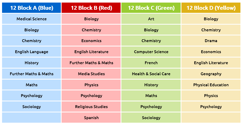Option block subject list